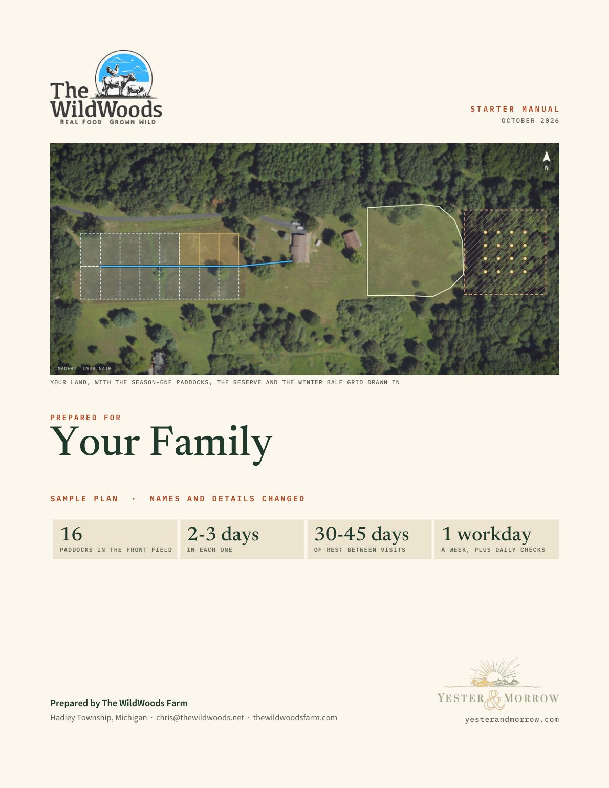 The cover of a sample starter plan, prepared for Your Family, with the plan drawn on a farm map