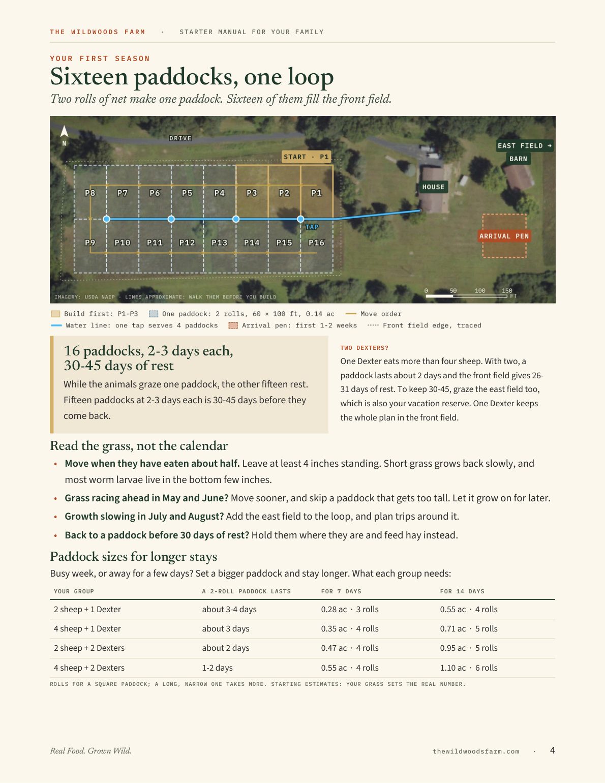 Page 4: sixteen small pastures drawn on the front field, with rest days and pasture sizes