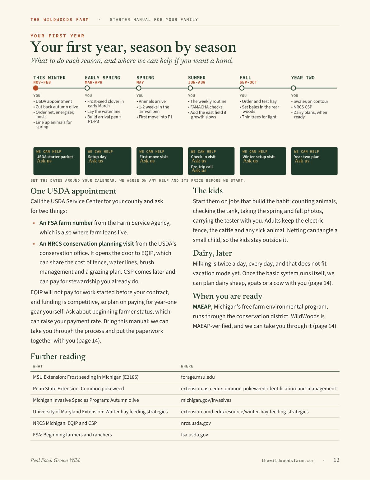 Page 12: the first year, season by season
